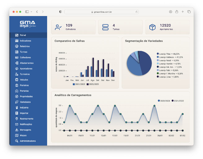 Painel de Controle Analítico Completo